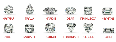 Огранка бриллиантов Огранка бриллиантов